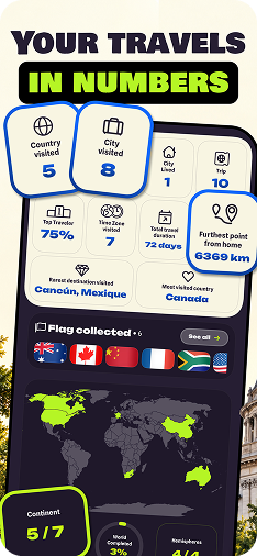 Your travels in numbers: statistics and countries visited